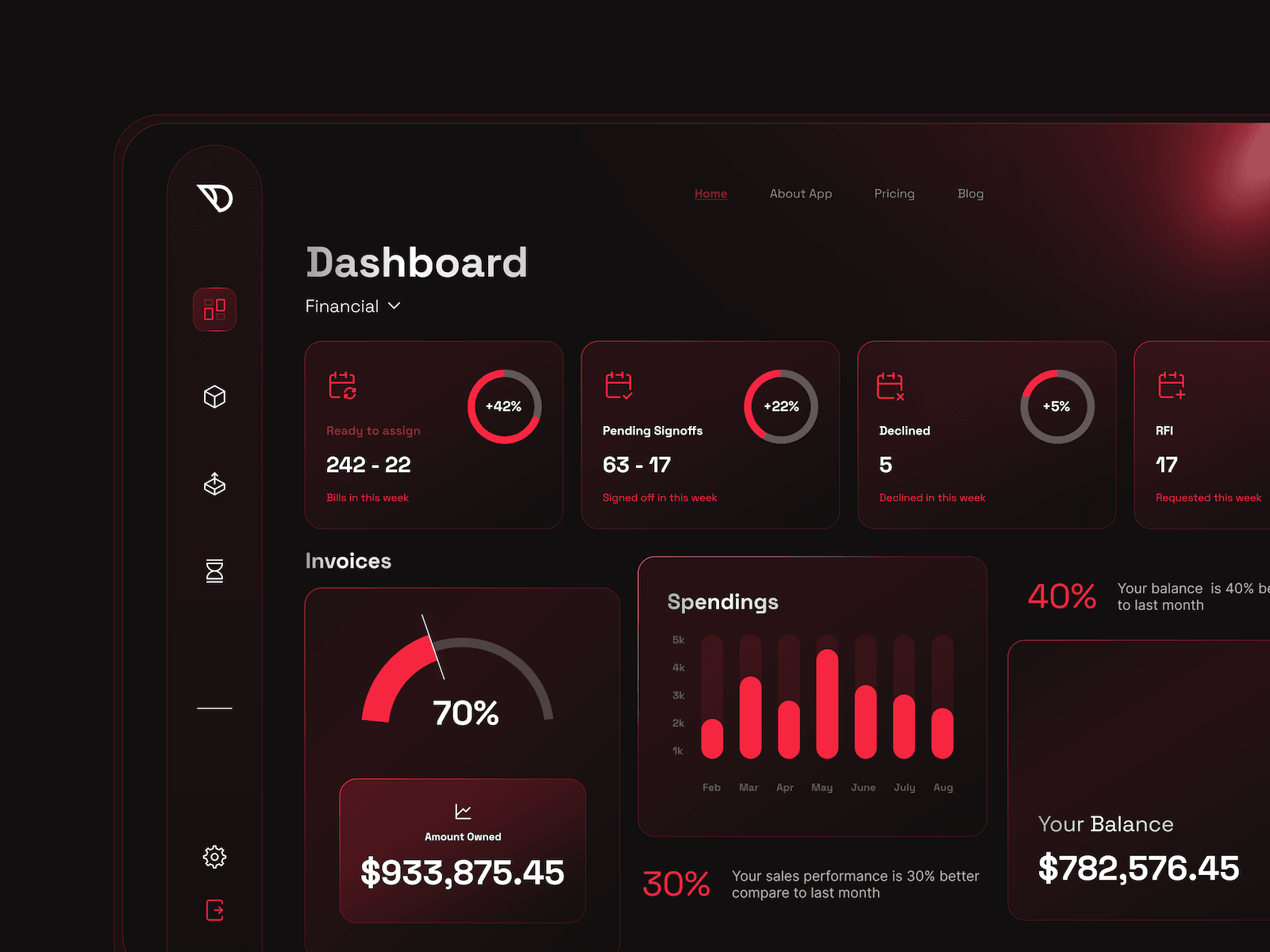 Product Dashboard Design